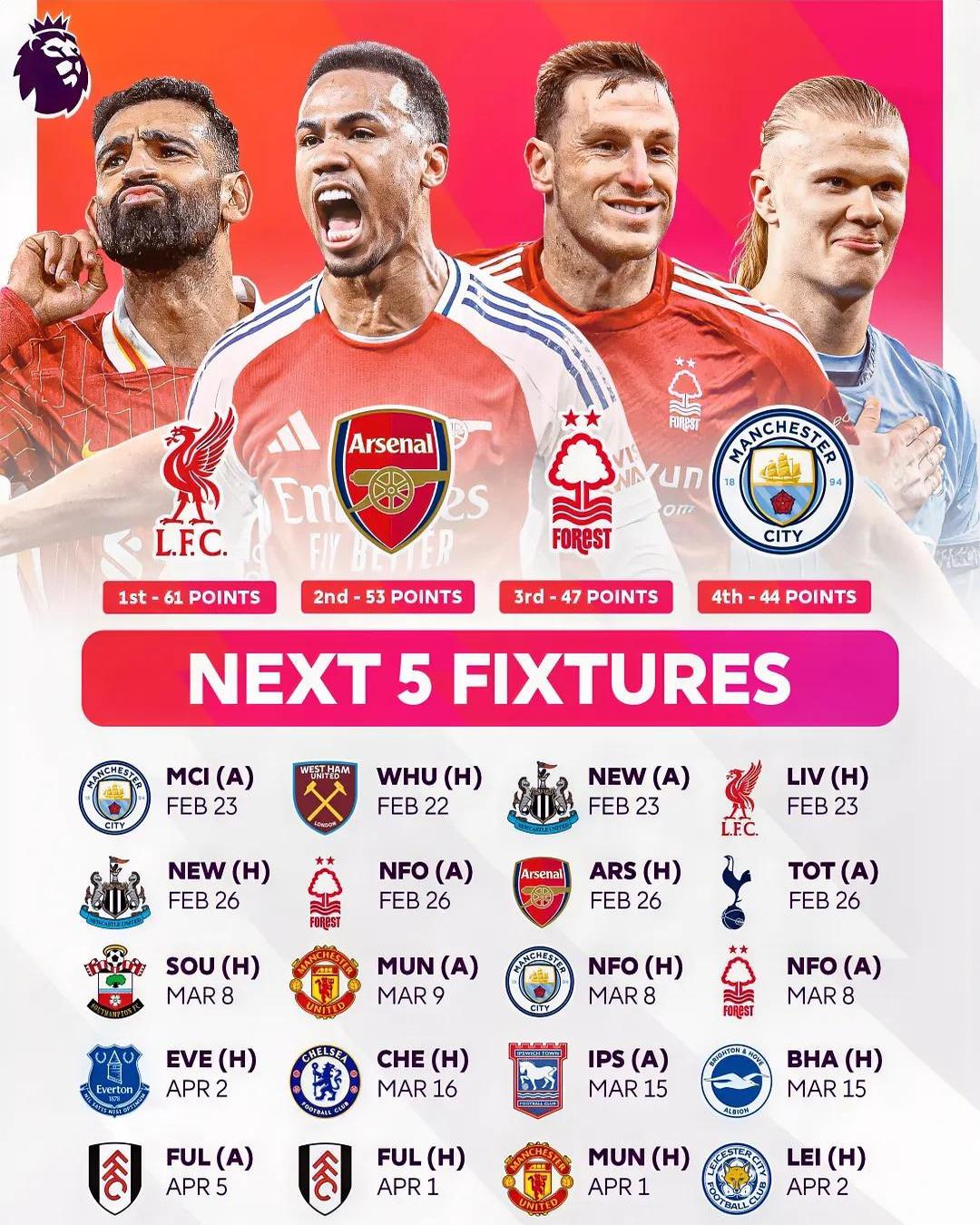 ayx-关于英超赛程吃紧，利物浦清晨单刀错失，悬念犹存，资深球员宣示担当的信息